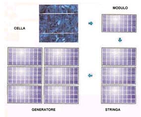 fotovoltaico2