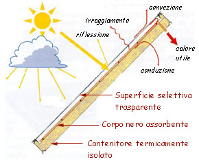 solare2